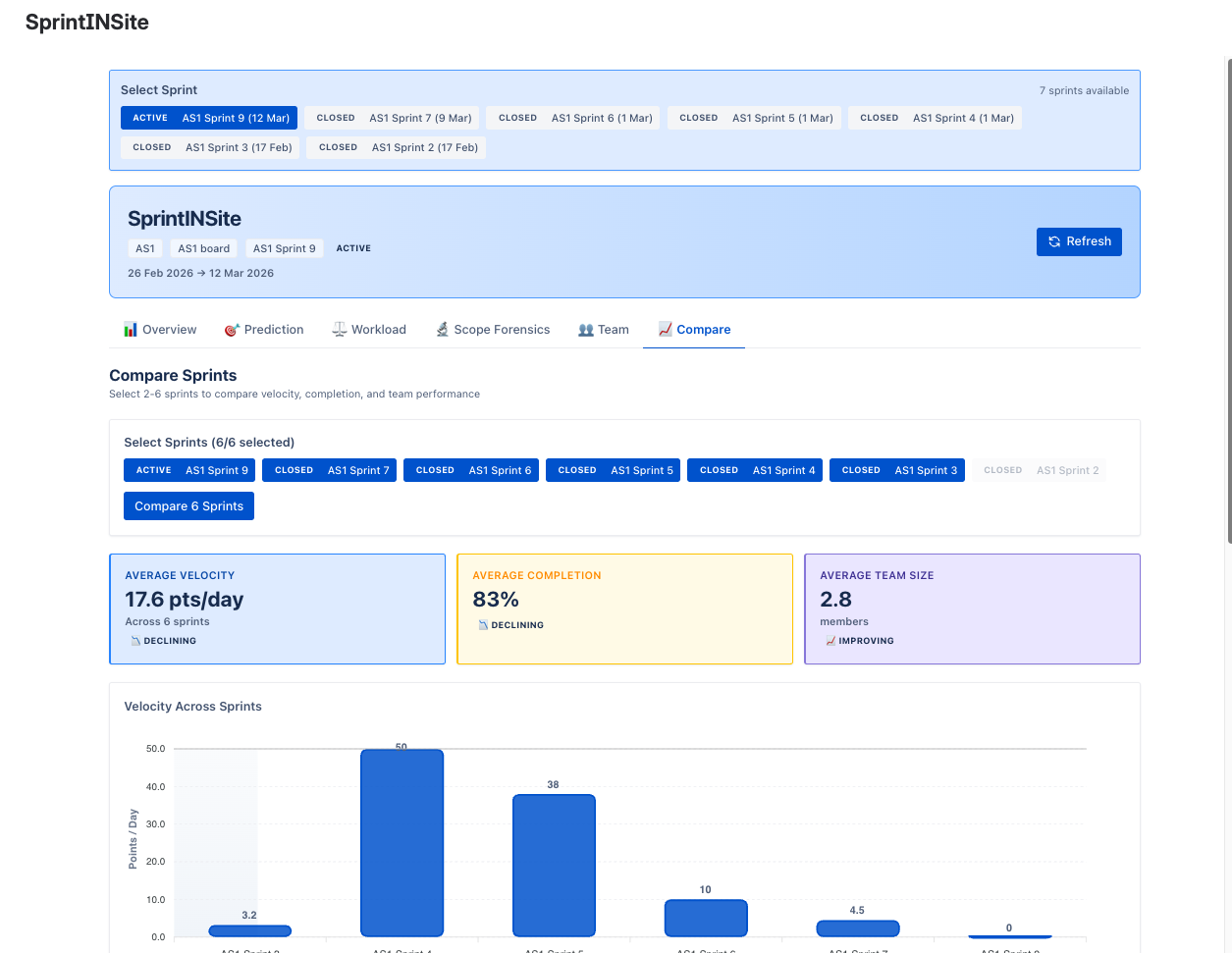 SprintINSite — Predictive sprint analytics for Jira Cloud